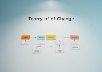 theory of change explained