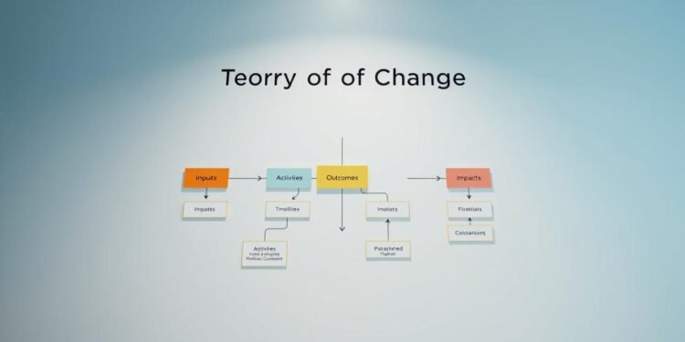 theory of change explained